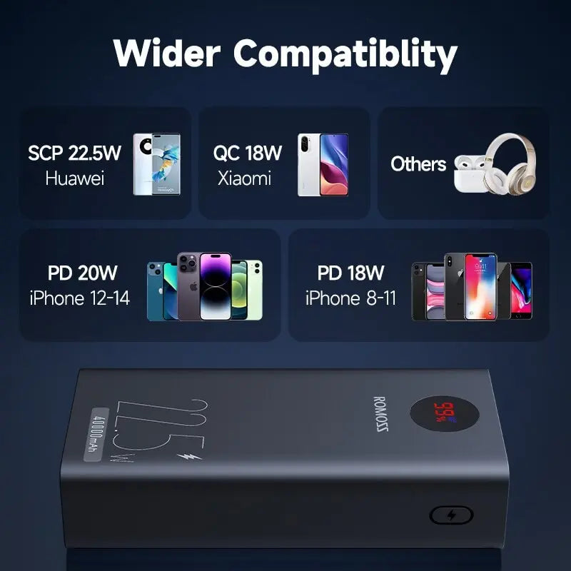 ROMOSS Power Bank 40000mAh 22.5W Fast Charge PD20W  ROMOSS Power Bank 40000mAh 22.5W Fast Charge PD20W